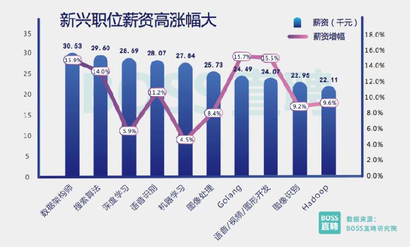 冯提莫收入多少_2018白领收入多少(3)
