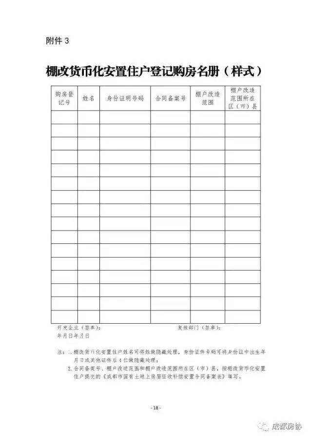 棚改货币化安置住户登记购房名册(样式)