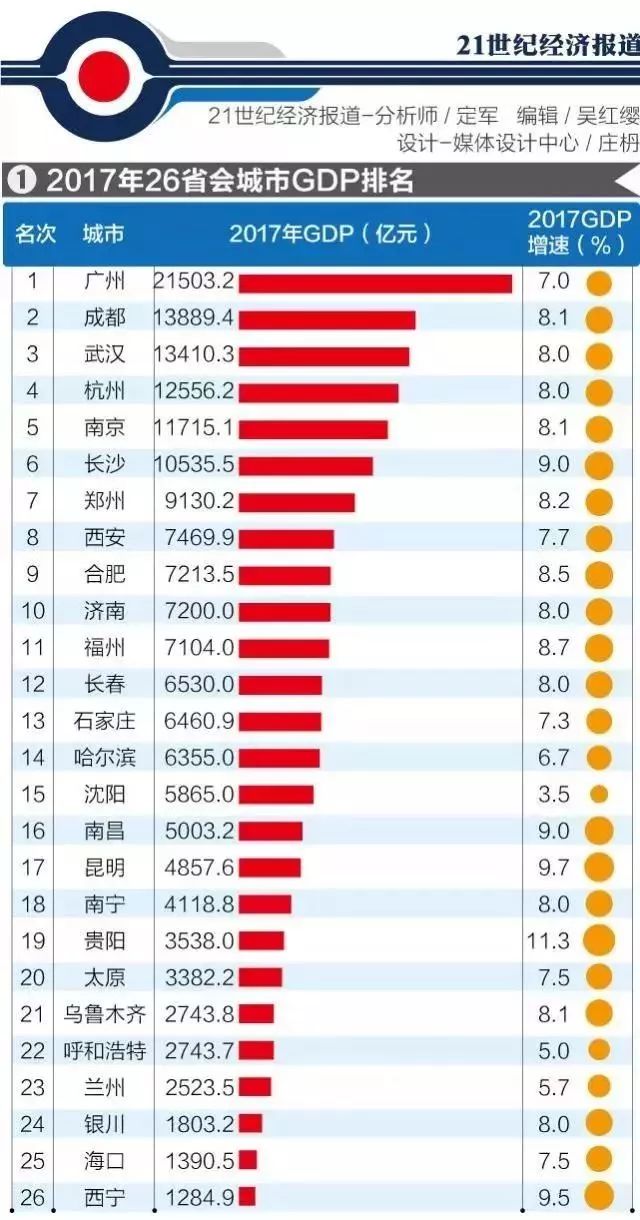 长春2020gdp6671_紧急通知 以下长春人春节假期取消(2)