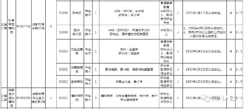 成都招聘职位_求职者 快收藏 6月四川有这34场招聘会(2)