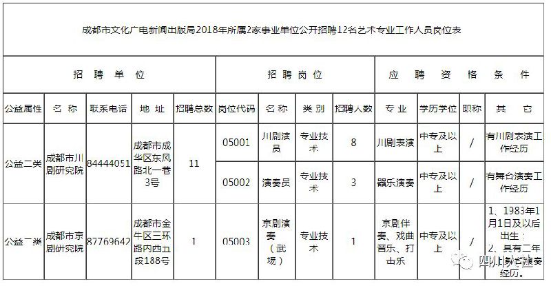 成都招聘职位_求职者 快收藏 6月四川有这34场招聘会