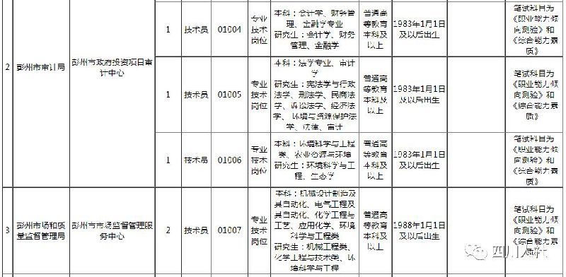 成都招聘职位_求职者 快收藏 6月四川有这34场招聘会