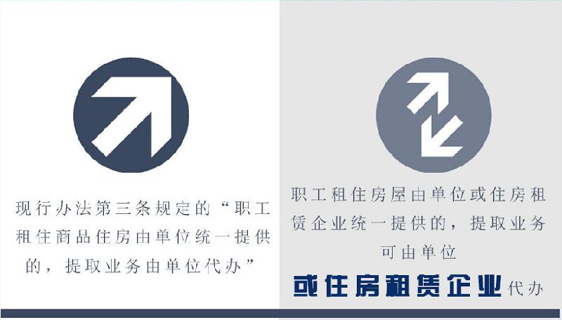 2018成都公积金租房提取四大变化