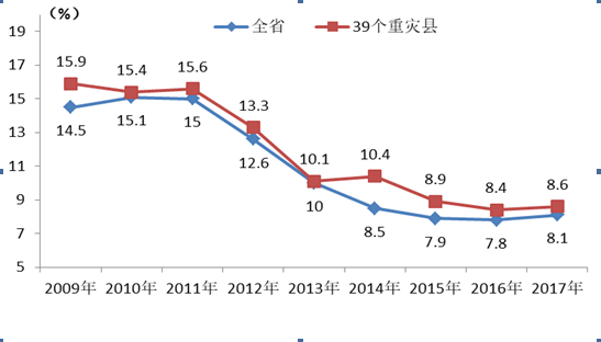 汶川GDP_汶川地震(2)