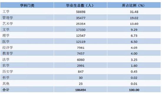 2017屆四川本科畢業生月均收入4574元 你多少？