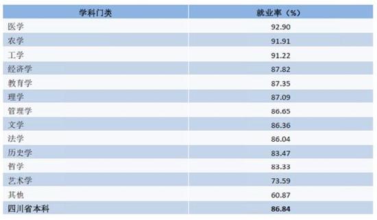 2017屆四川本科畢業生月均收入4574元 你多少？