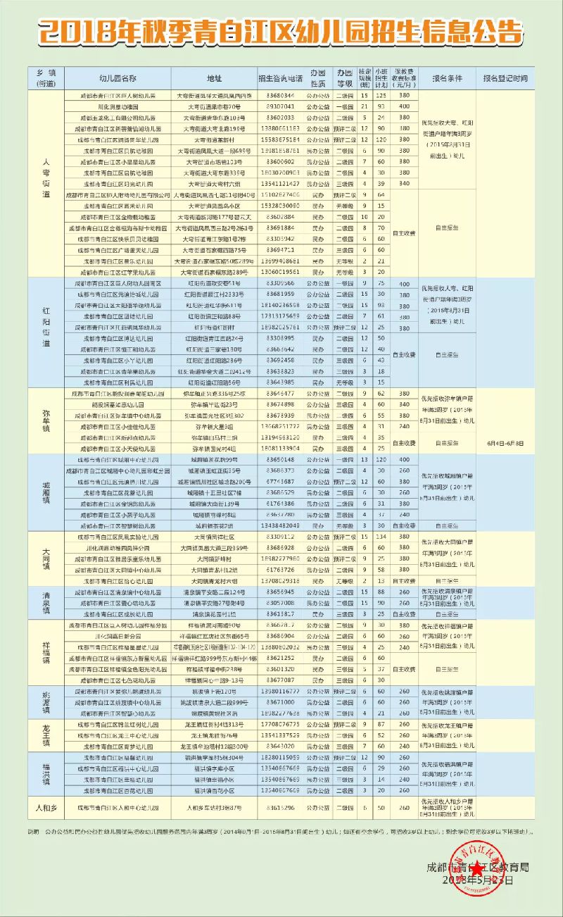 2018成都青白江区幼儿园招生计划