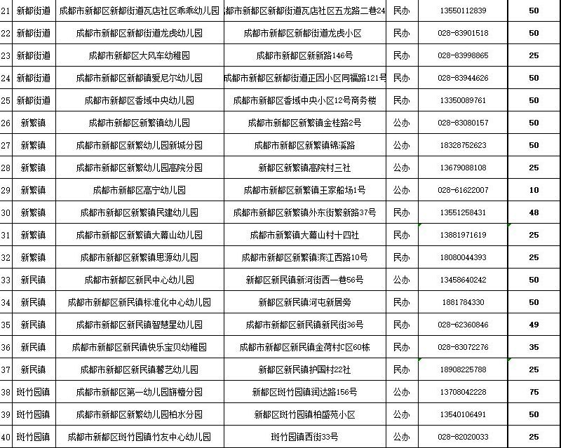 2018成都新都區公辦和公益幼兒園搖號結果查詢(時間 入口)