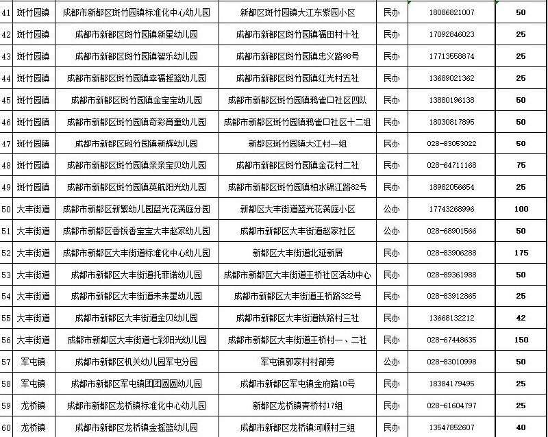2018成都新都區公辦和公益幼兒園搖號結果查詢(時間 入口)