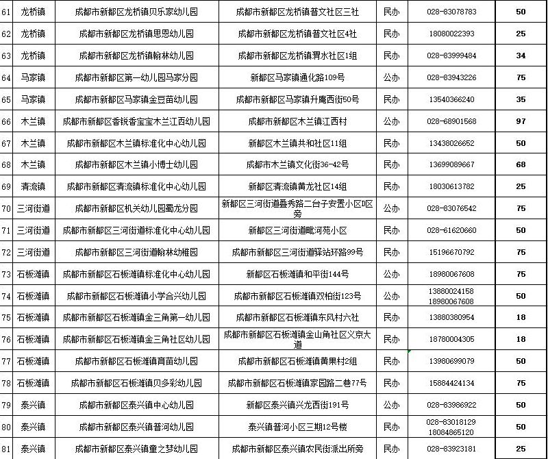 2018成都新都区公办和公益幼儿园摇号结果查询时间入口