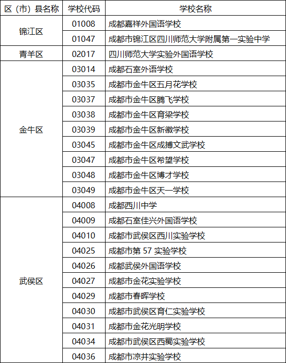 成都私立小学校一览表