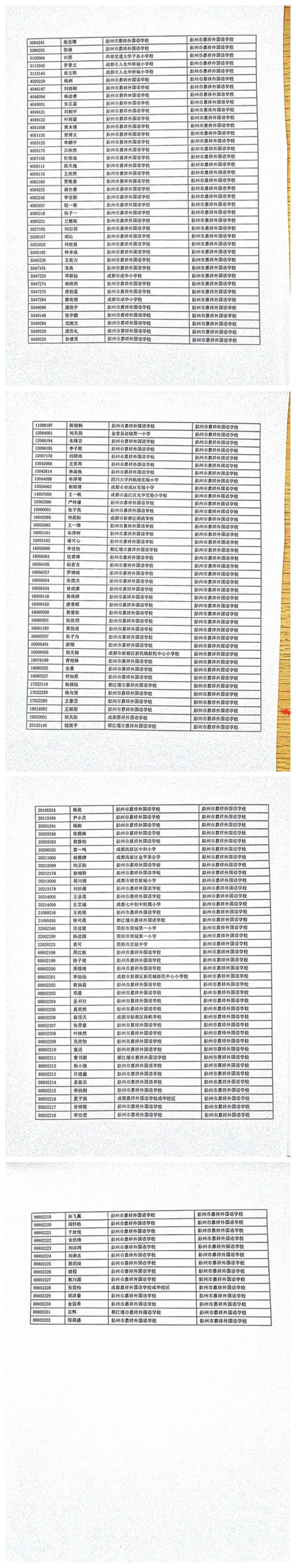 2018年彭州小升初民办学校随机派位学校及报名学生名单