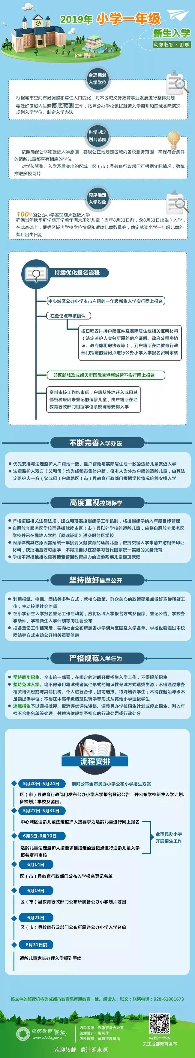 成都2019年小學入學政策解讀