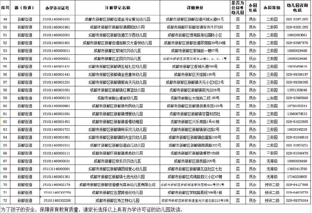 2019年成都市新都区幼儿园入学通知(公办 公益)