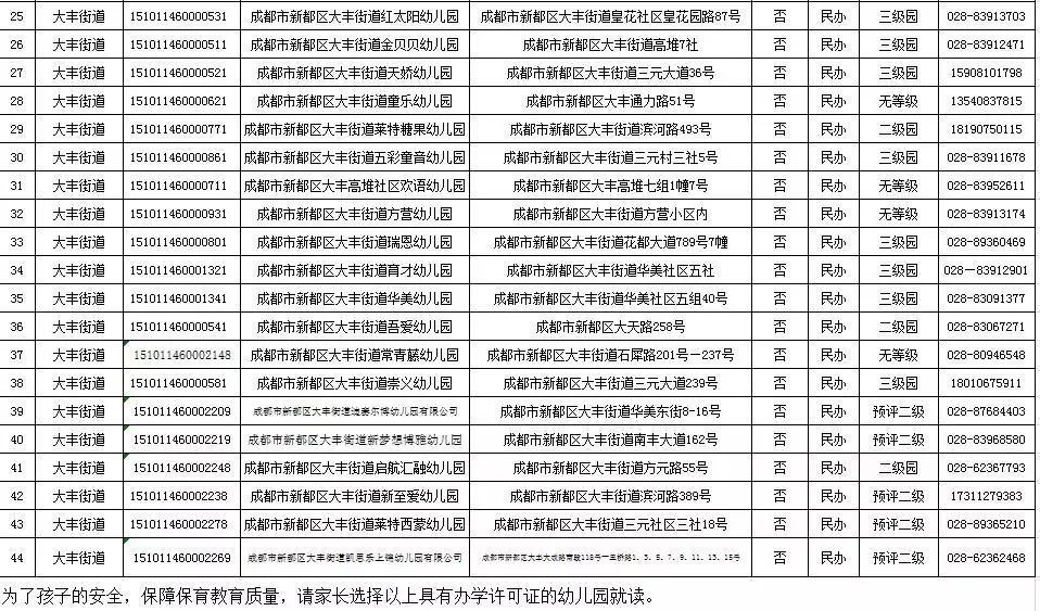 2019年成都市新都区幼儿园入学通知(公办 公益)