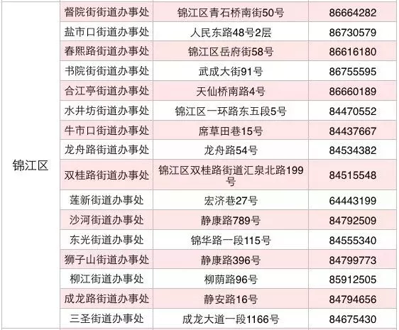 2019成都錦江區外地子女在哪里辦理積分入學
