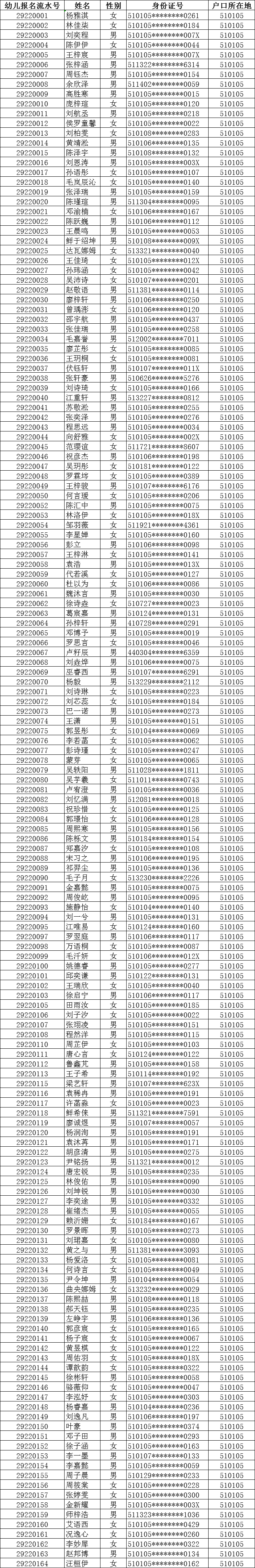 2019年青羊区教办幼儿园报名幼儿资格审核公示- 成都