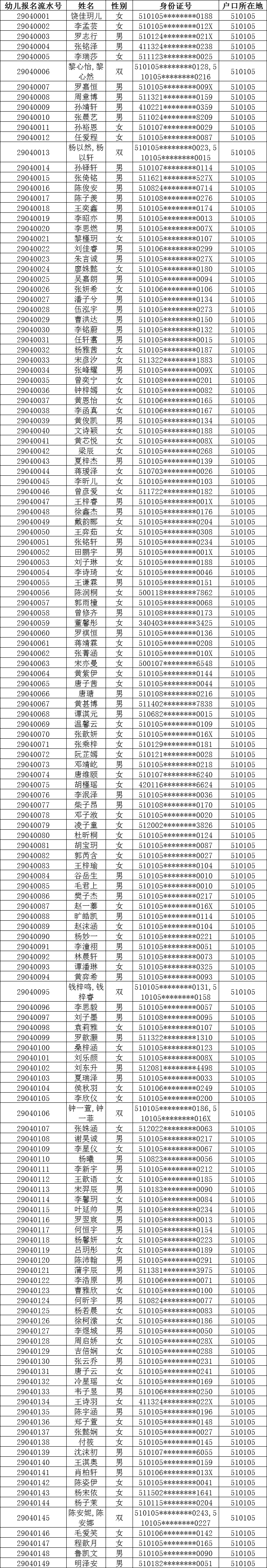 2019年青羊区教办幼儿园报名幼儿资格审核公示- 成都