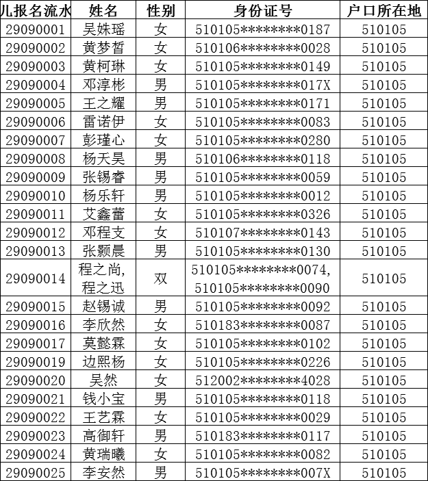 2019年青羊区教办幼儿园报名幼儿资格审核公示- 成都