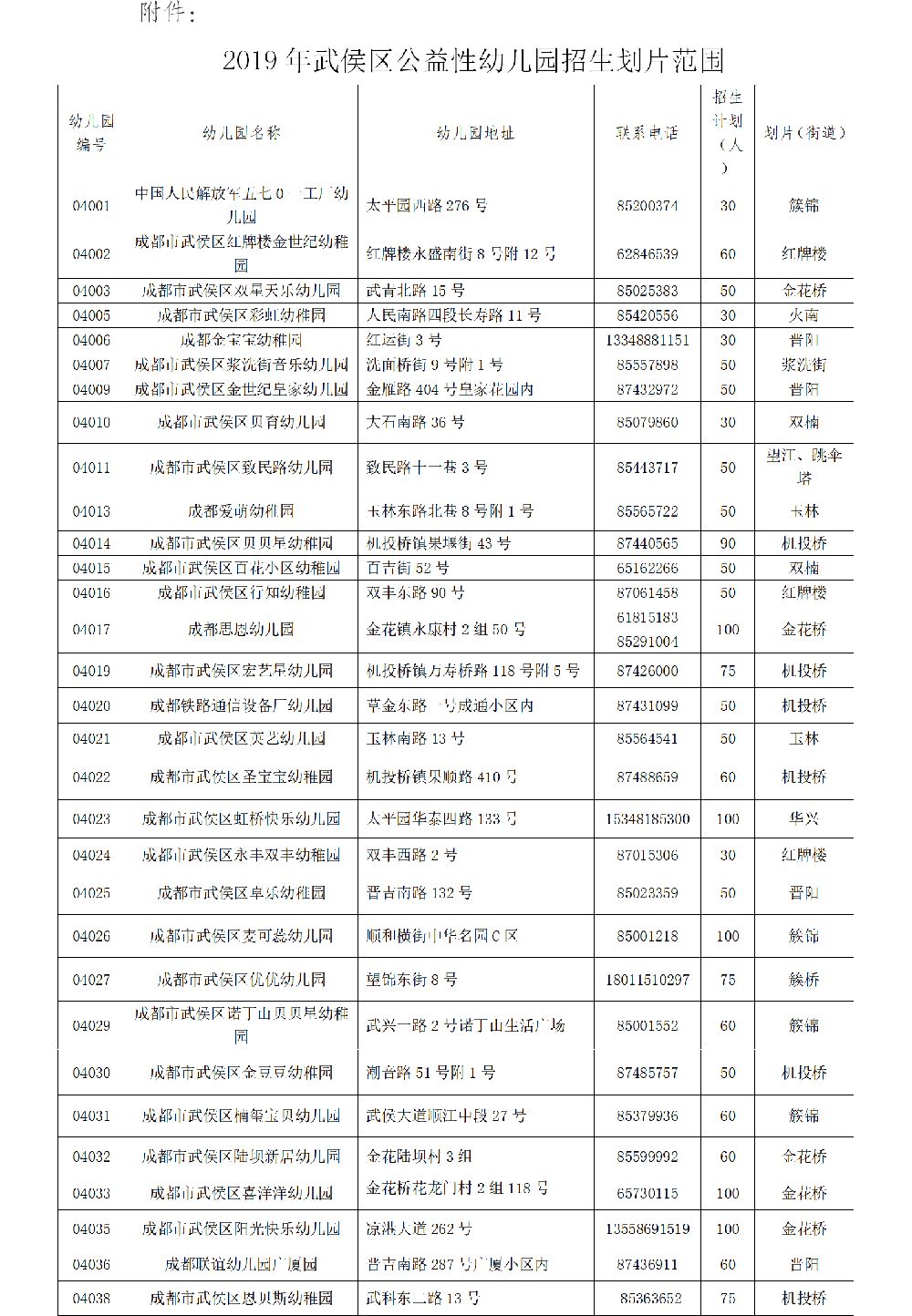 2019年成都市武侯區公益性幼兒園招生公告及招生計劃
