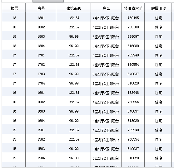 成都彭州市佳兆业金域都荟二期房价 户型