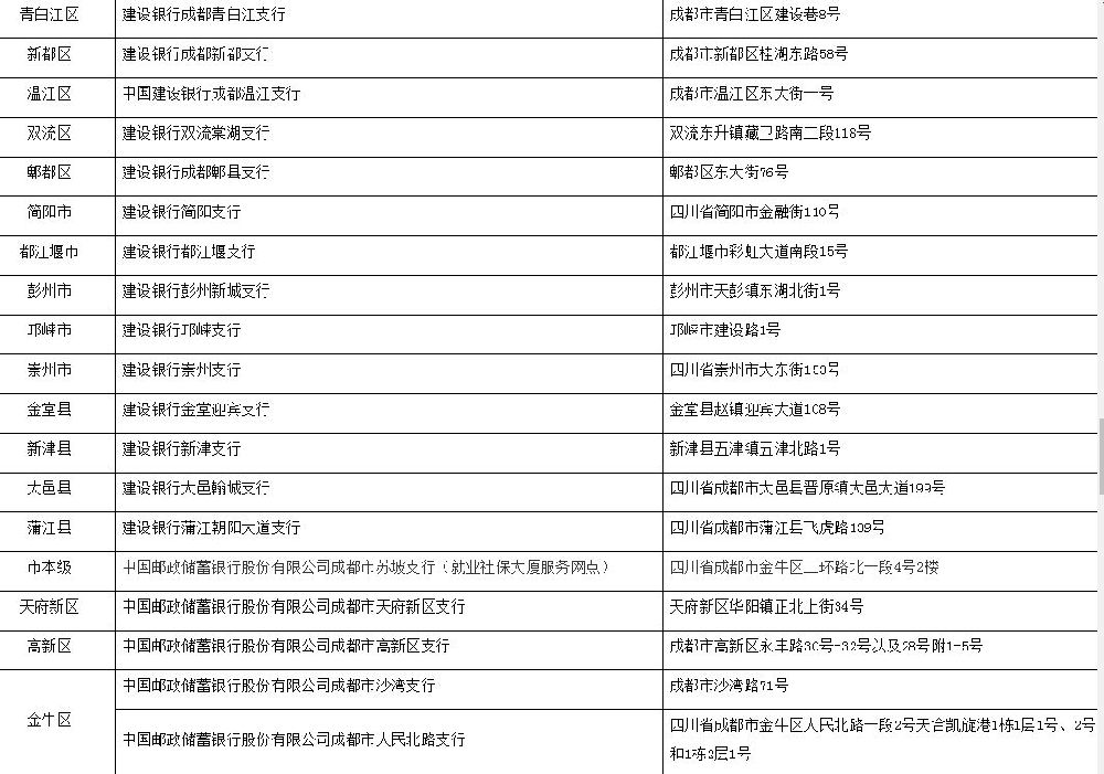 成都市流动人口申报没打电话_打电话图片(2)