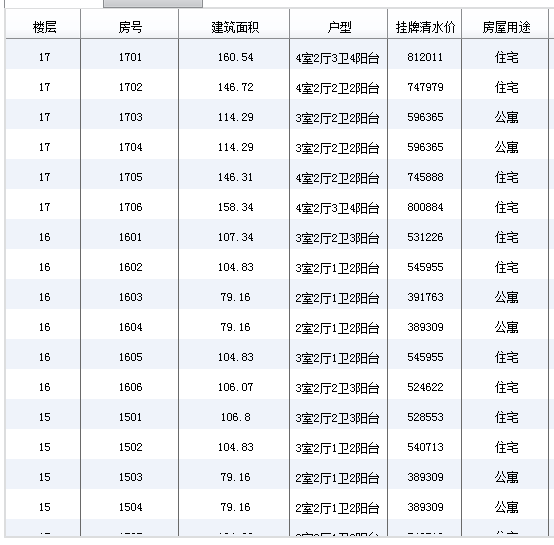 成都市金堂县淮口镇综合市场片区房价 户型