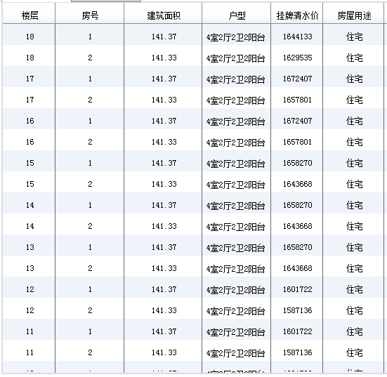 成都市新都區保利獅子湖房價 戶型