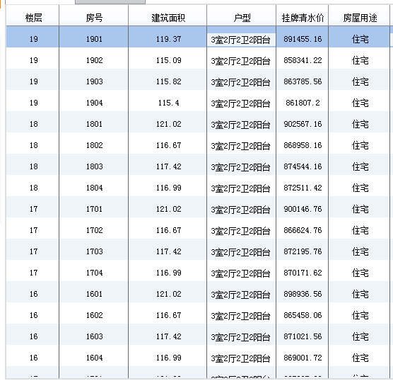 成都都江堰市永安壹號房價 戶型