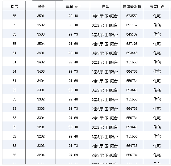 成都青白江區萬科時代之光買房搖號（房價 戶型）