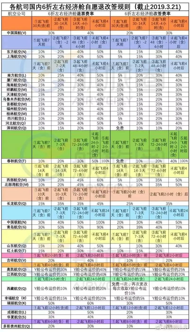 華夏航空預計在成都新增3條航線 分別到三亞杭州和滿洲里
