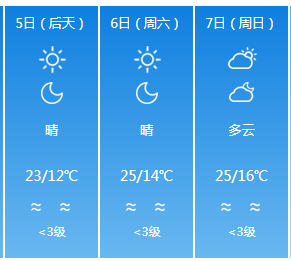 2019年成都清明節天氣怎么樣？