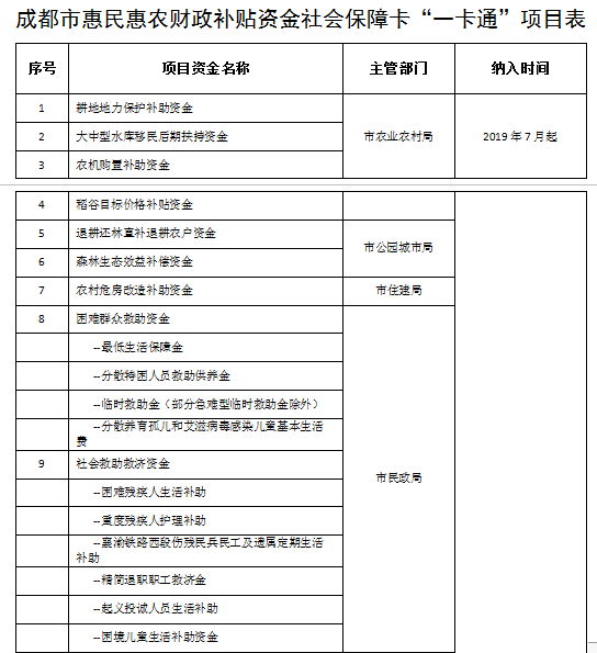 成都惠民惠農財政補貼項目表一覽