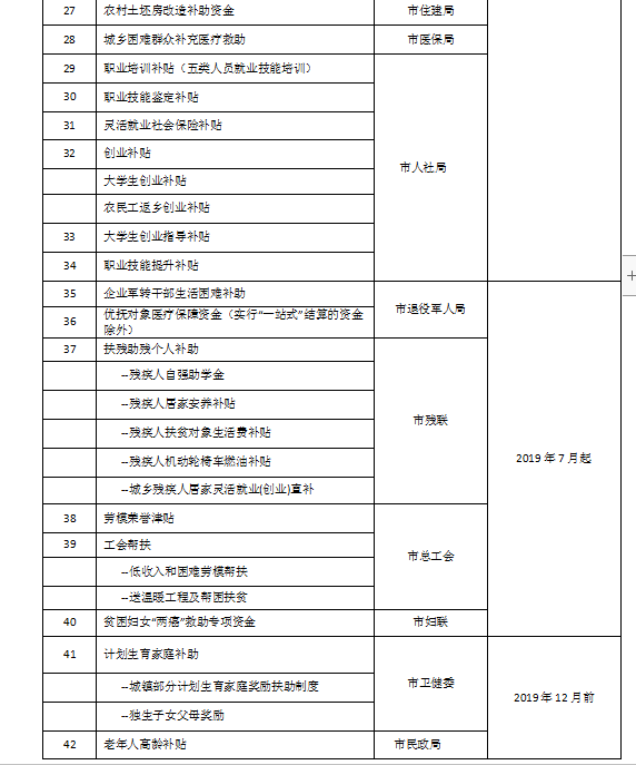 成都惠民惠農財政補貼項目表一覽