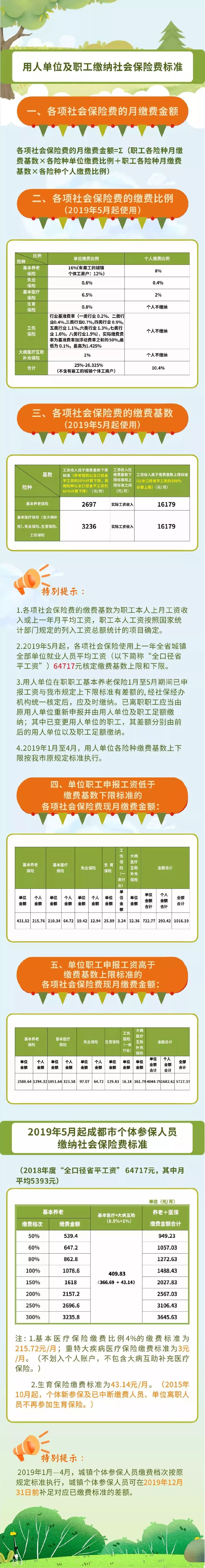 2019年成都最新社保繳費標準出爐