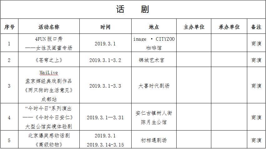 2019年3月成都文藝活動信息匯總