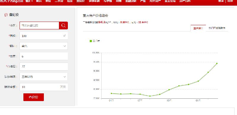 重庆二手房价房产新闻格走势查询