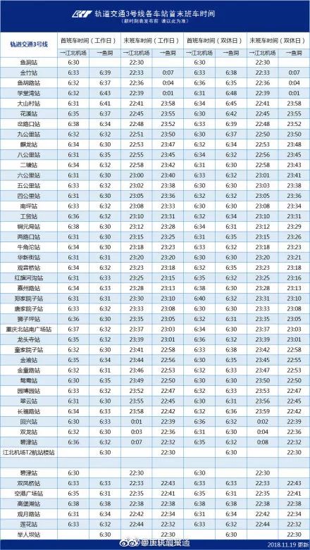 2022重庆轻轨首末班车最全时刻表精确到每个站点