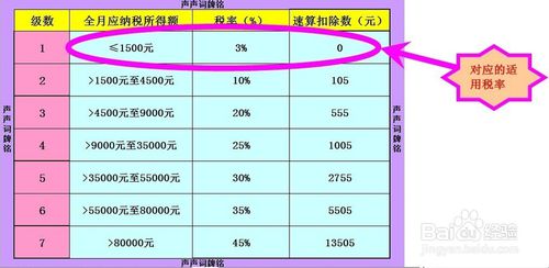 重庆国税12366平台_2018年重庆国税收入(3)
