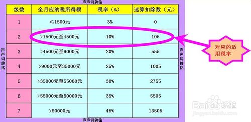 重庆国税12366平台_2018年重庆国税收入(3)