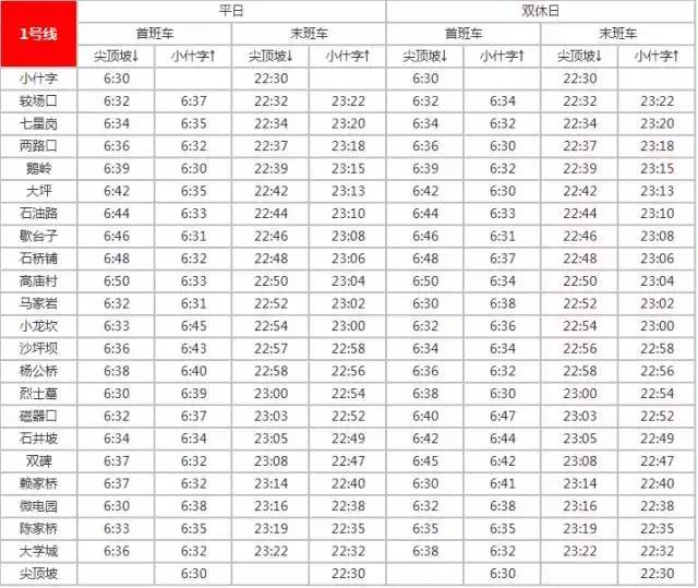 2018最新重庆轨道交通时刻表+站点游玩攻略