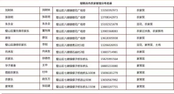 2019年重庆采摘路线汇总