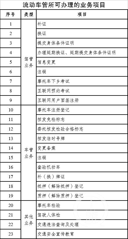 2018重庆6月流动车管所服务地点一览