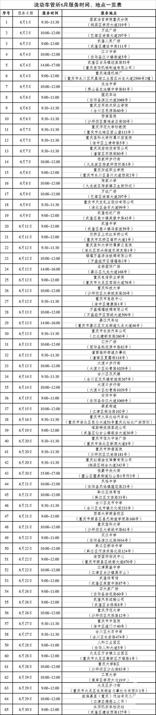 2018重庆6月流动车管所服务地点一览