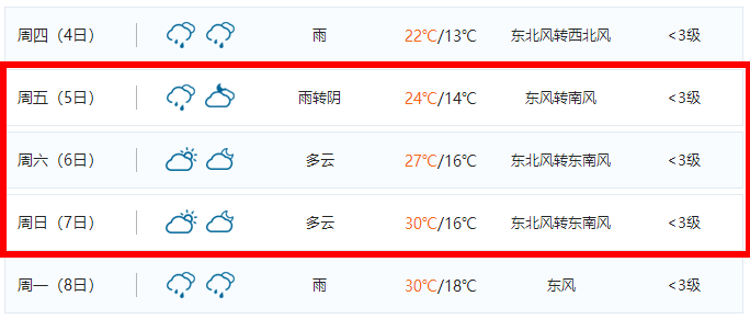 2019重庆清明节热吗？