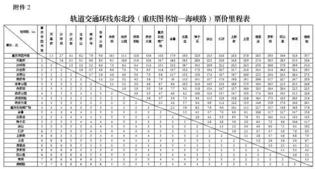 重庆轨道环线工作日早晚高峰5分钟发一班