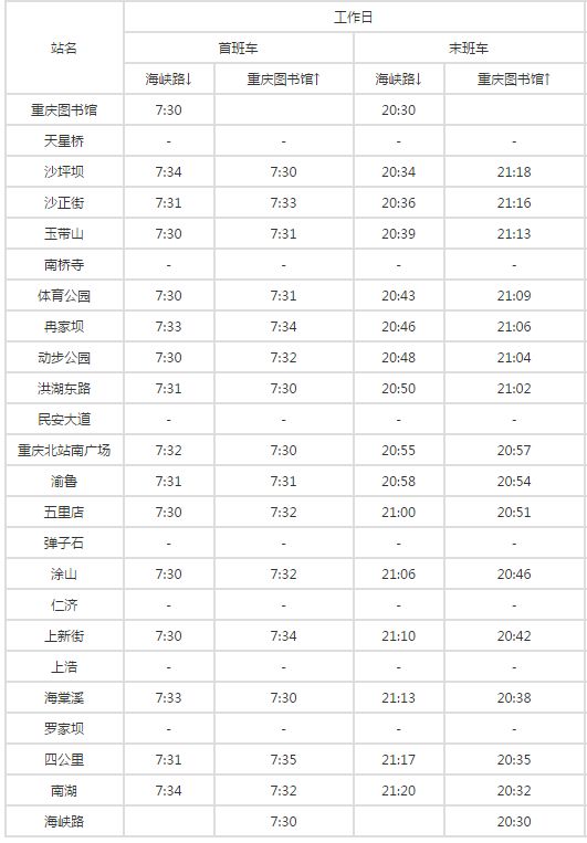 重庆轨道环线工作日早晚高峰5分钟发一班