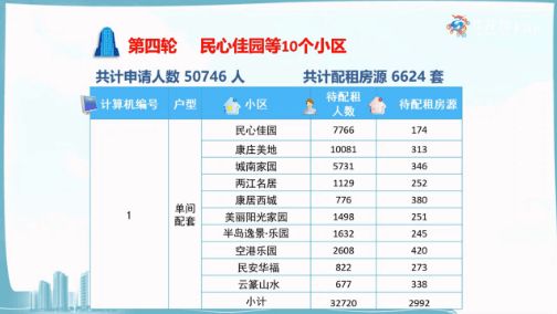 2019重庆人口数量_2019重庆铜梁事业单位招聘报名人数统计 3.6