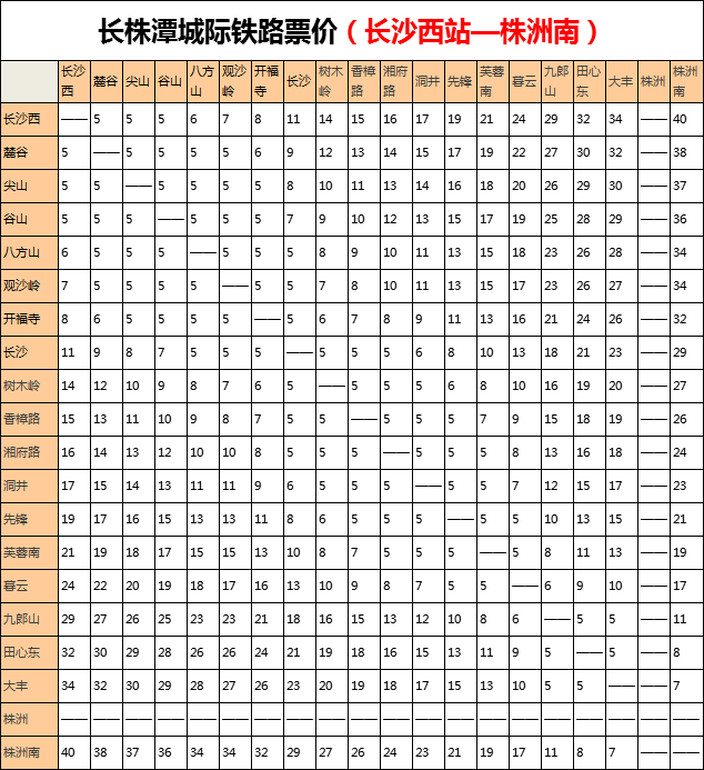 长株潭城际铁路票价一览表全