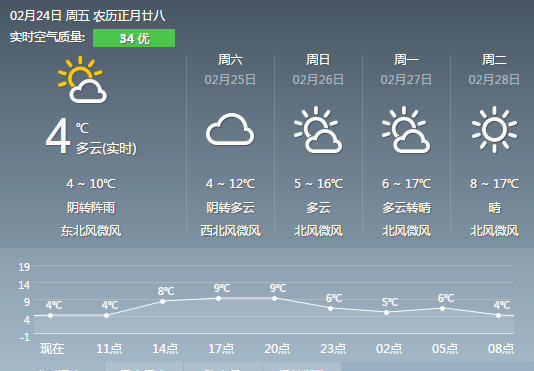 四川成都天气预报30天